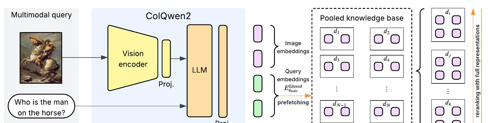 Figure from “ArtSeek: Deep Artwork Understanding via Multimodal In-Context Reasoning and Late Interaction Retrieval”
