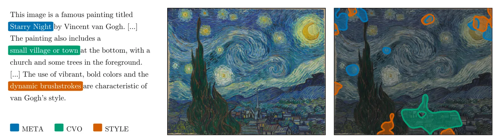 Figure from “Understanding How MLLMs Describe Artworks Using Token Activation Maps”